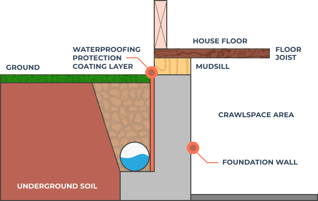 What Do Drain Tiles Look Like